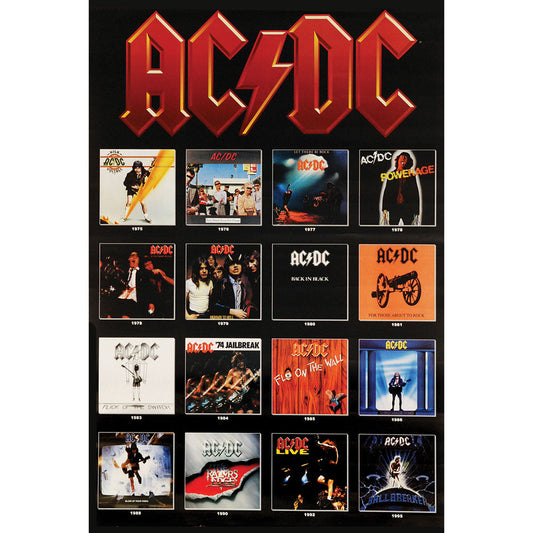 AC/DC Covers Domestic Poster