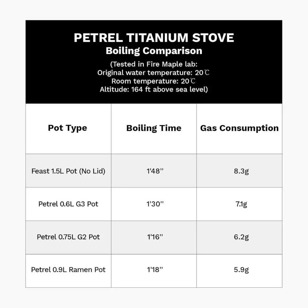 FIREMAPLE Petrel Titanium Ultralight Backpack Stove