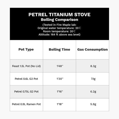FIREMAPLE Petrel Titanium Ultralight Backpack Stove