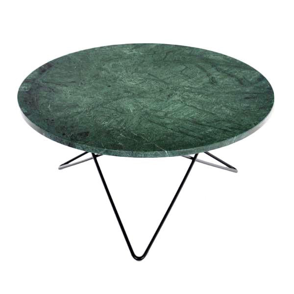 Big O Table