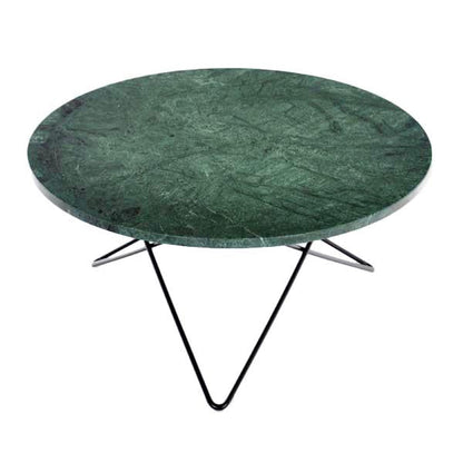 Big O Table